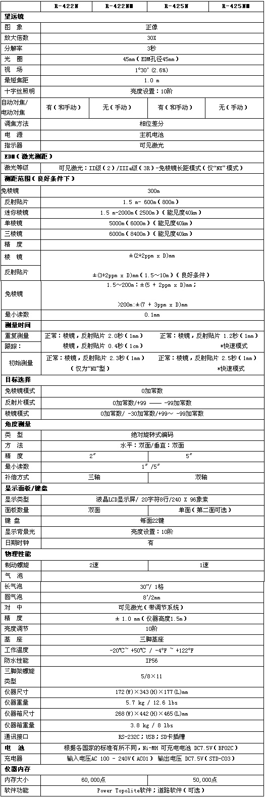 賓得R422系列全站儀技術參數(shù)