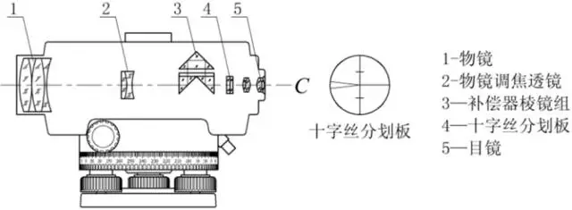 自動(dòng)安平水準(zhǔn)儀介紹