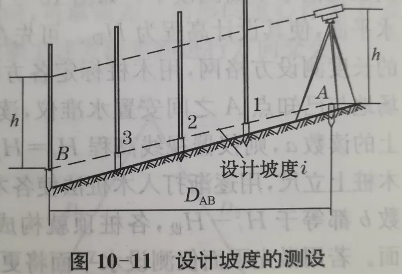 利用水準(zhǔn)儀、經(jīng)緯儀、垂準(zhǔn)儀完成設(shè)計(jì)坡度與鉛垂線的測設(shè)