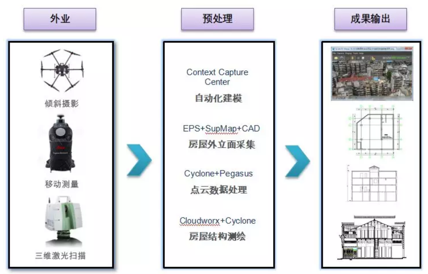 多數(shù)據(jù)融合測(cè)量技術(shù)路線(xiàn)