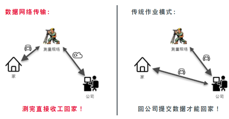 TZ08數(shù)據(jù)傳輸模式對(duì)比