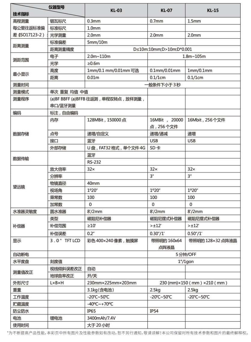 科力達(dá)KL-07電子水準(zhǔn)儀技術(shù)參數(shù)