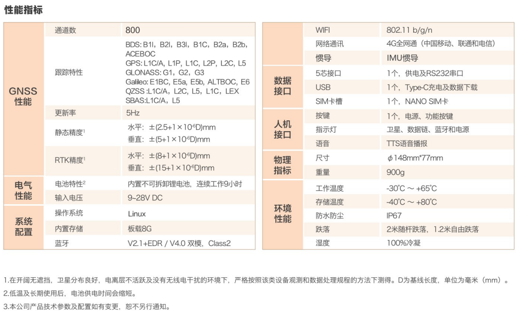 千尋星矩SR1Pro慣導(dǎo)網(wǎng)絡(luò)RTK技術(shù)參數(shù)