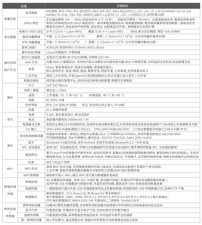 科力達K1 Pro慣導(dǎo)RTK測量系統(tǒng)（超越版）技術(shù)參數(shù)