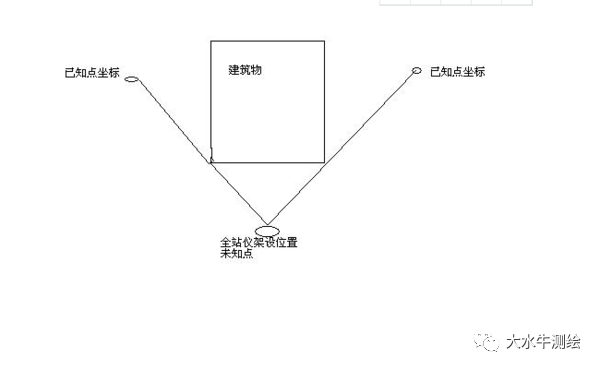 全站儀測(cè)回法，快來了解一下！